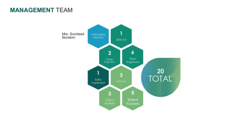 About Us – Green Progress